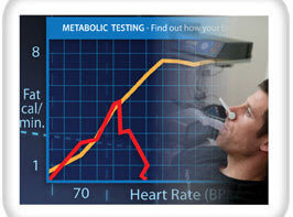 Metabolic Testing